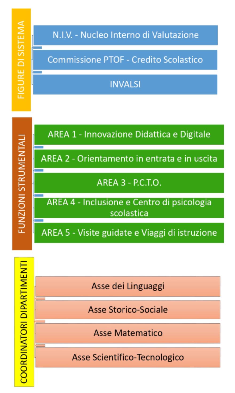 Figure di sistema